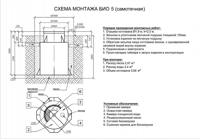 Септик Евролос БИО 5